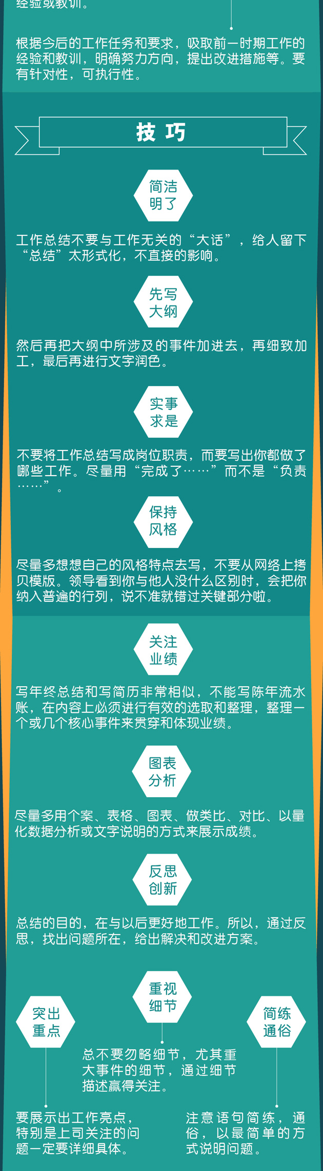 一圖秒懂：年終總結報告怎么寫？